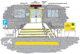 Нормативные документы по Доступной Среде